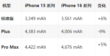 翁源苹果16维修分享iPhone16/Pro系列机模再曝光