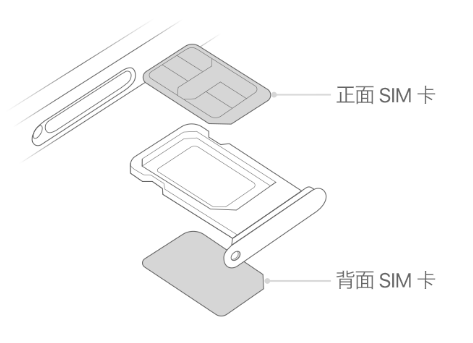 翁源苹果15维修分享iPhone15出现'无SIM卡'怎么办