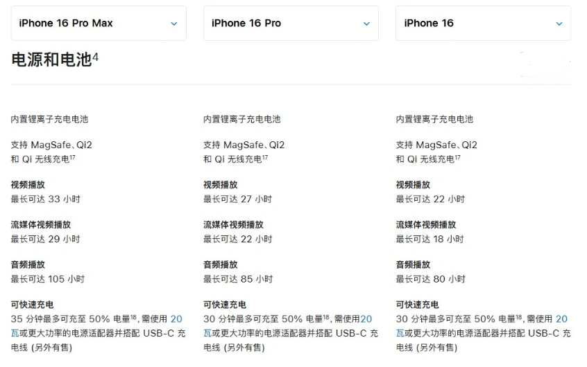 翁源苹果手机维修分享 iPhone 16 目前实测充电峰值功率不超过 39W 