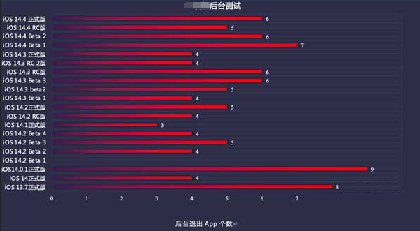 翁源苹果手机维修分享iOS14.5beta1续航怎么样 